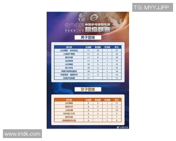 杭州乒乓球队在世界杯预选赛中以59分稳居积分榜首位