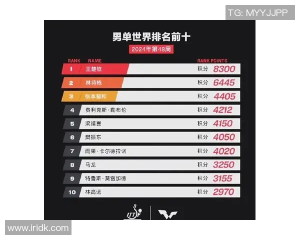 重庆乒乓球队在总决赛积分榜上以56分稳居第一名展现强大实力